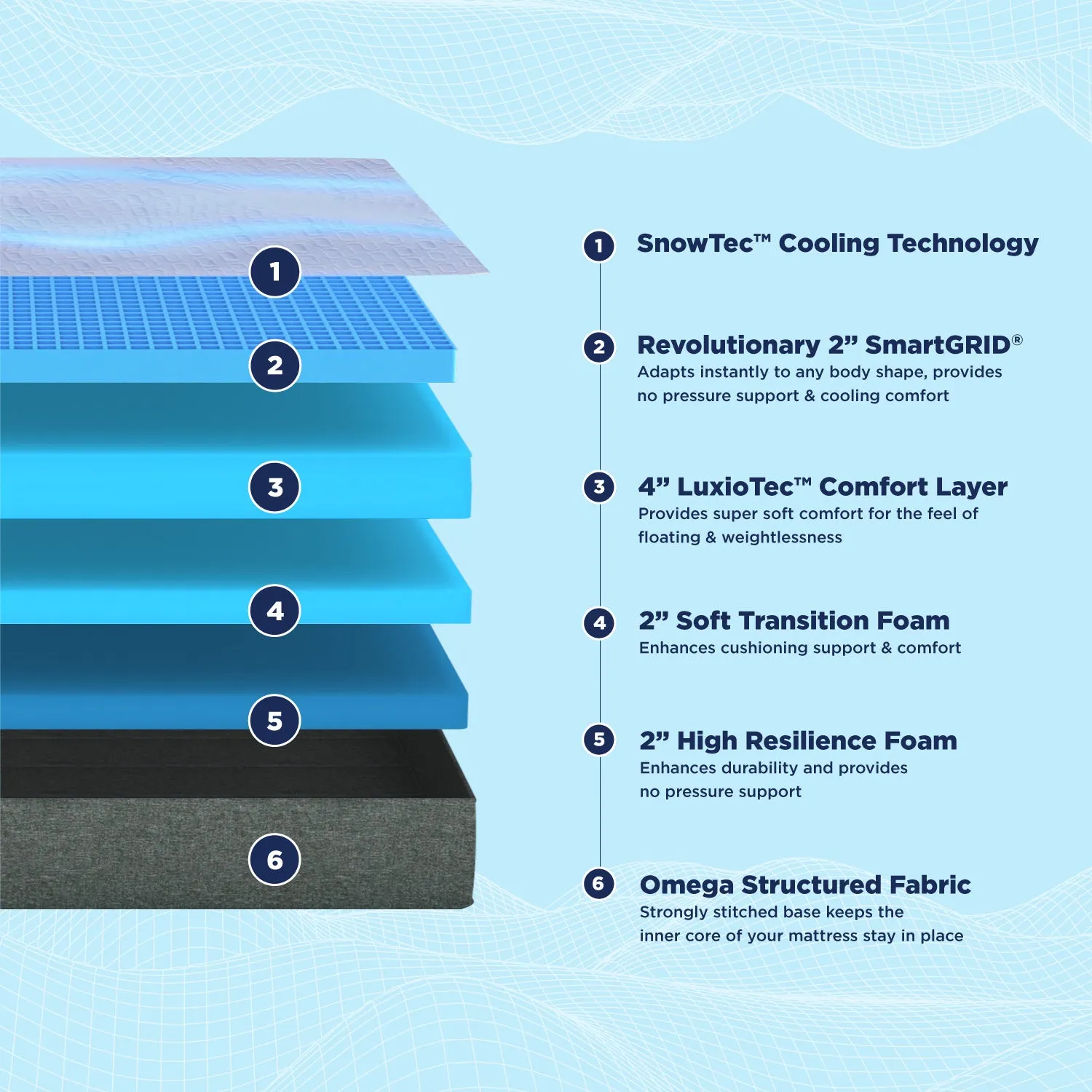 Smart Luxe SnowTec Cooling Technology